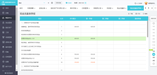 投資企業會計處理與投資管理