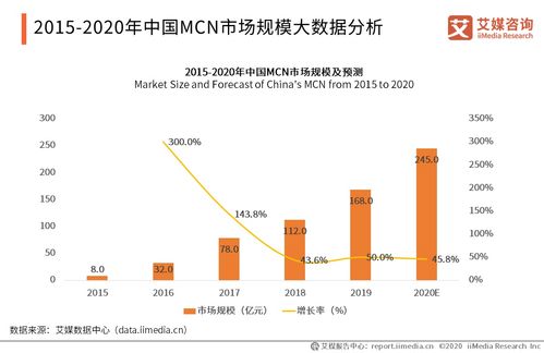 名師工廠獲千萬元Pre-A輪投資，解碼2020年中國MCN產業發展現狀與趨勢