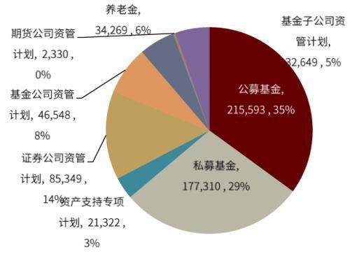 7月私募證券增長強勁，基民投資活躍度回升，中金投資管理迎來新機遇